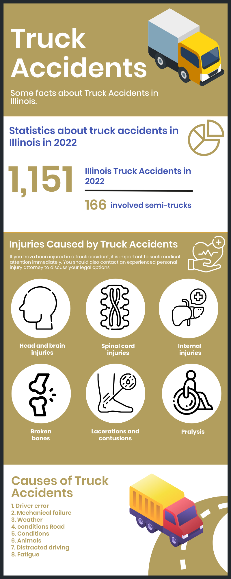 11Truck Accident